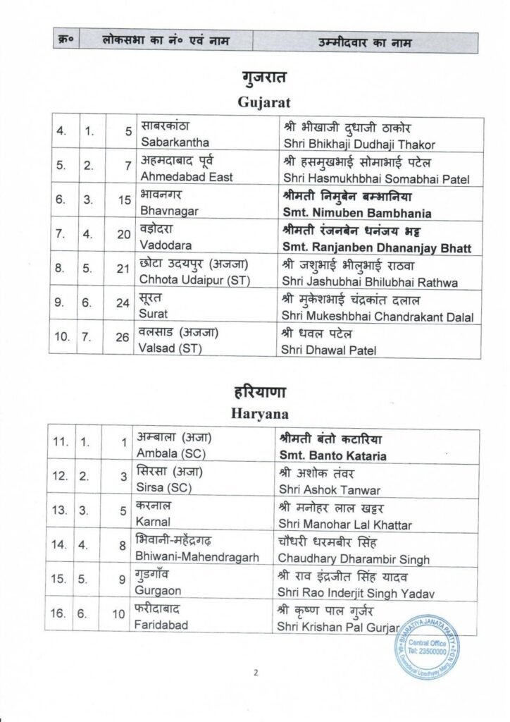 PRESS RELEASE 2nd list of BJP candidate GE to the for Lok Sabha Election 2024 on 13.03.2024 2