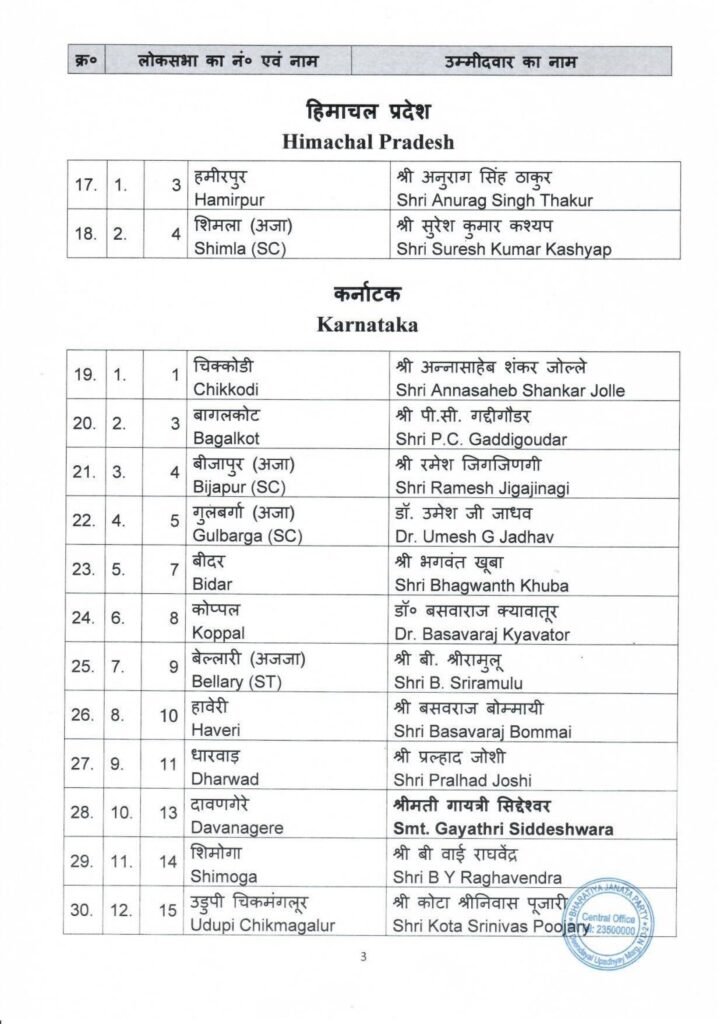 PRESS RELEASE 2nd list of BJP candidate GE to the for Lok Sabha Election 2024 on 13.03.2024 3