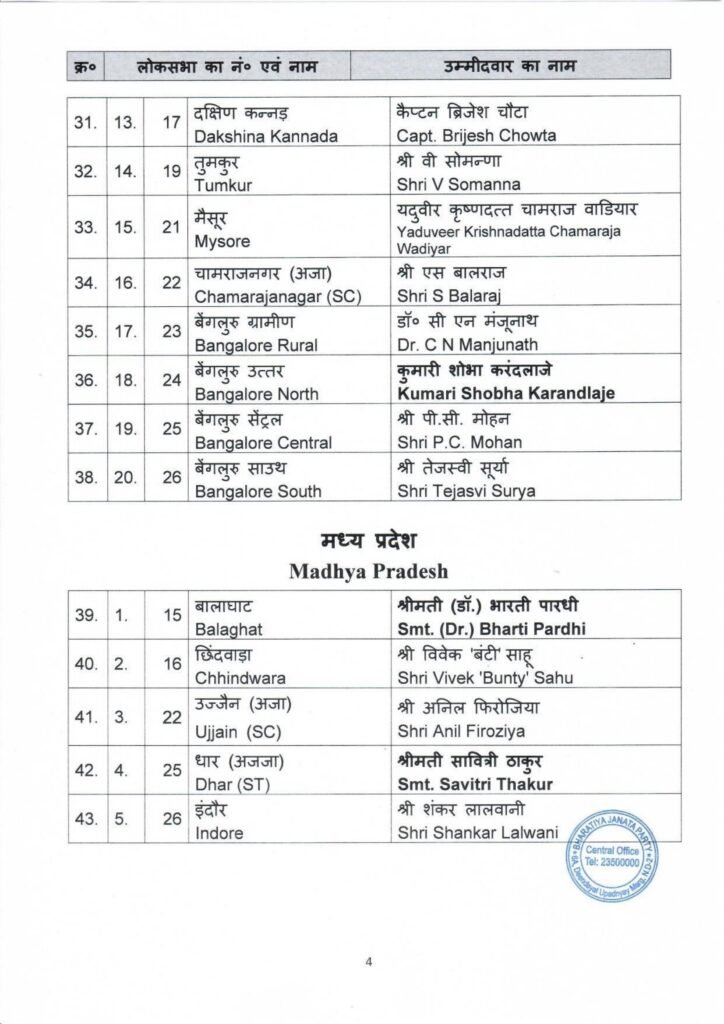PRESS RELEASE 2nd list of BJP candidate GE to the for Lok Sabha Election 2024 on 13.03.2024 4
