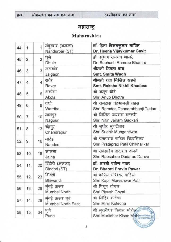 PRESS RELEASE 2nd list of BJP candidate GE to the for Lok Sabha Election 2024 on 13.03.2024 5