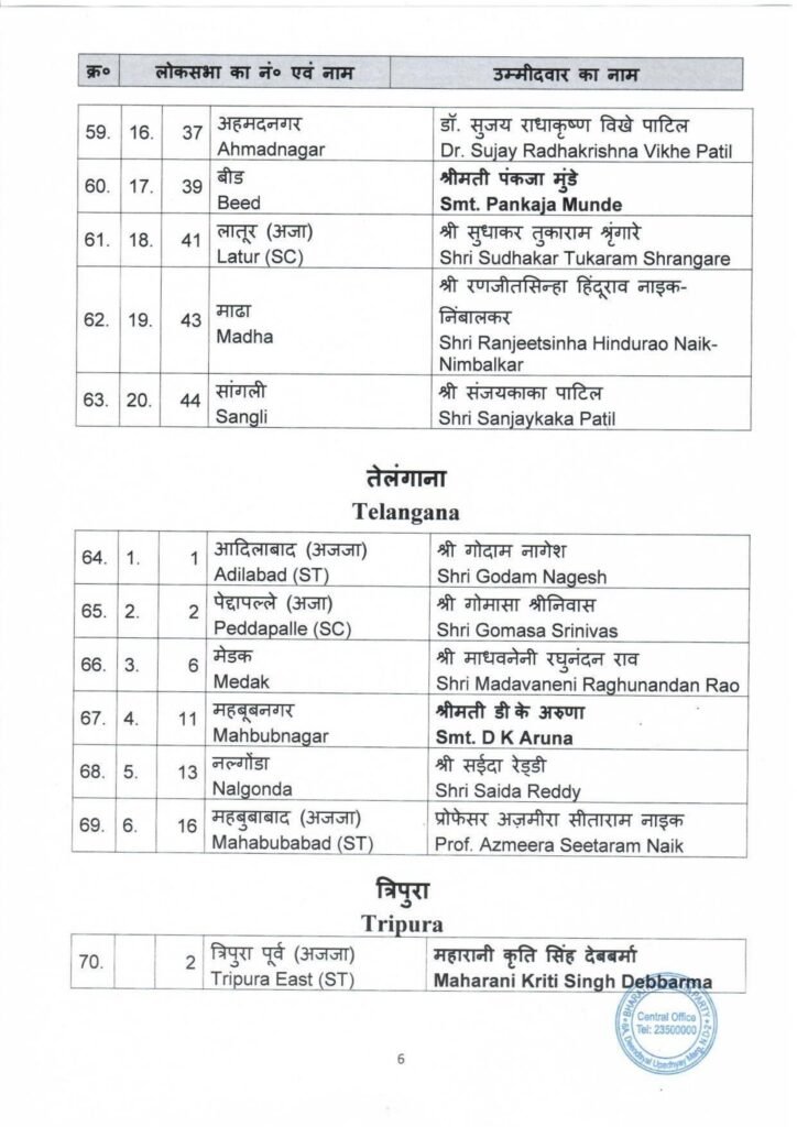 PRESS RELEASE 2nd list of BJP candidate GE to the for Lok Sabha Election 2024 on 13.03.2024 6