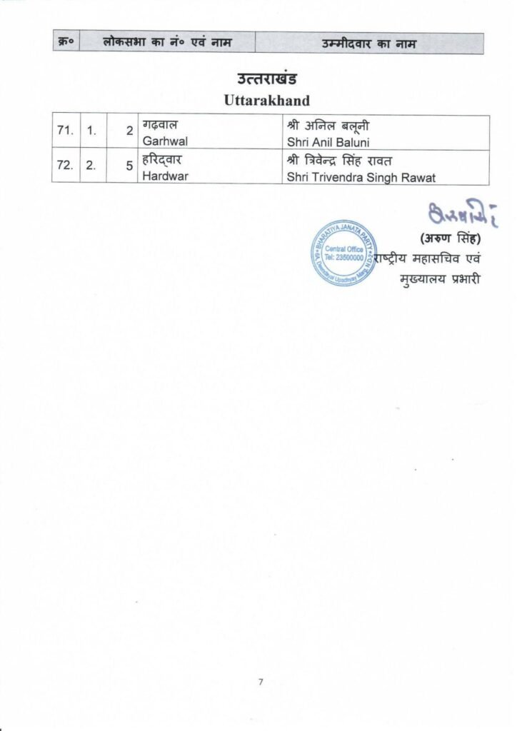 PRESS RELEASE 2nd list of BJP candidate GE to the for Lok Sabha Election 2024 on 13.03.2024 7