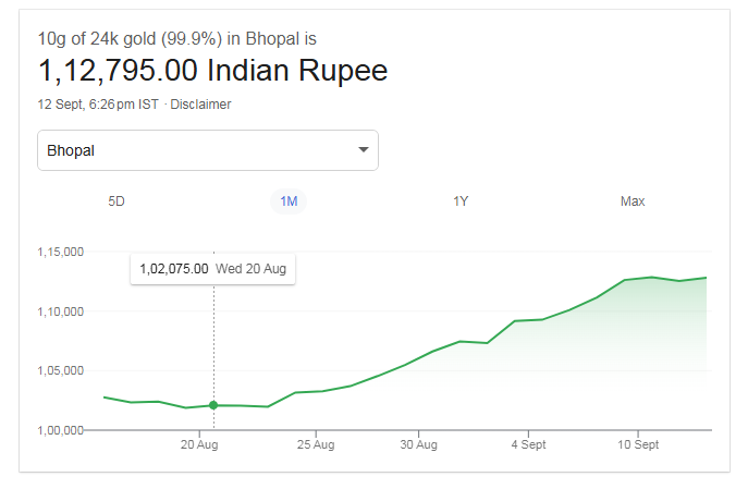 Credit image Source : Google